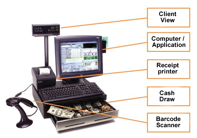 Perspekti Point-Of-Sale (POS)