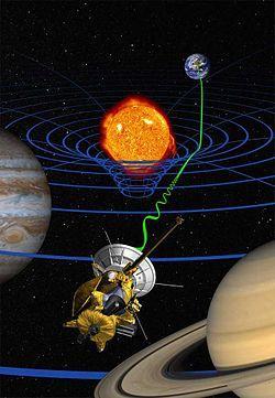 Test me saktsi t madhe i relativitetit t prgjithshm nga sonda Kazini (pikpamje artistike): sinjalet e radios t drguara midis Toks dhe sonds (valt e gjelbrta) jan t vonuara nga prkulja e hapsir-kohs (vijat blu).