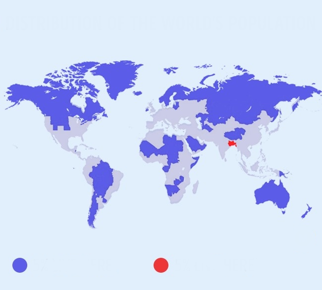 Ndarja e popullsis n bot: 5% jetojn te zona blu dhe 5% te zona e kuqe.