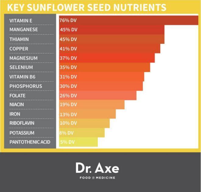 Farat e lulediellit jan� shum� t� sh�ndetshme.