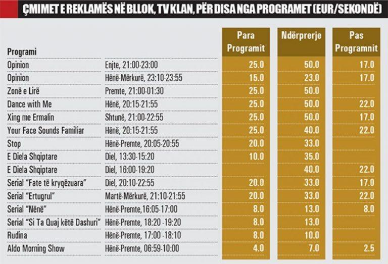 Sa kushton 1 sekond reklam n televizionet kombtare?