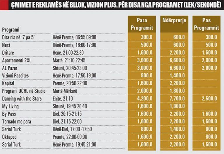 Sa kushton 1 sekond reklam n televizionet kombtare?