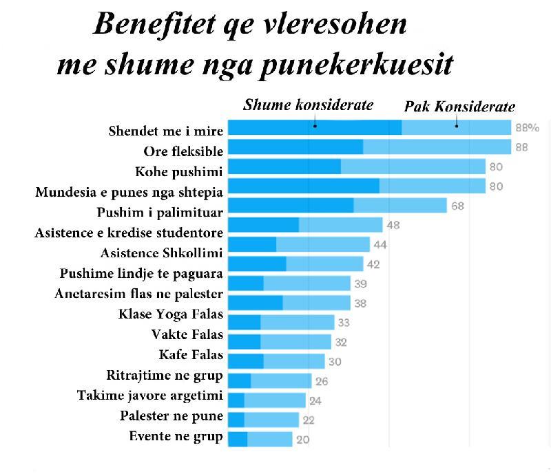 far duan punonjsit?