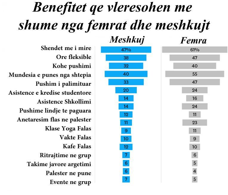 far duan punonjsit?