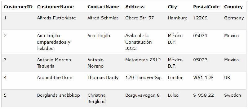 Table Customers mbas deklarats UPDATE