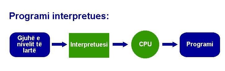 Programi prkthyes / interpretues i gjuhve t nivelit t lart